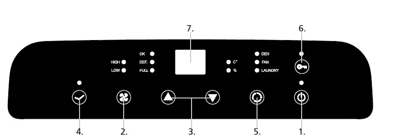Qlima-D-225-Aria-Dry-Multi-Dehumidifier-User-Manual-fig-3