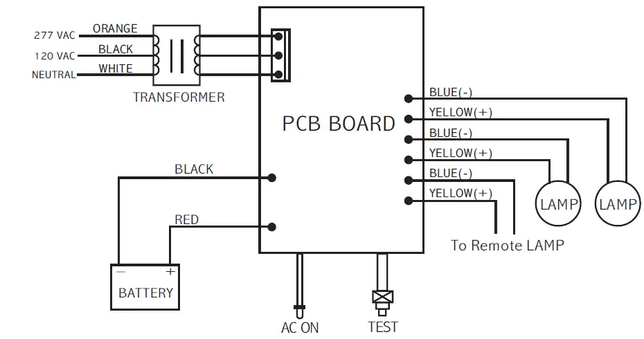 GE-current-IND618-Exit-and-Emergency-Lumination-LEM-Indoor-Light-fig-1