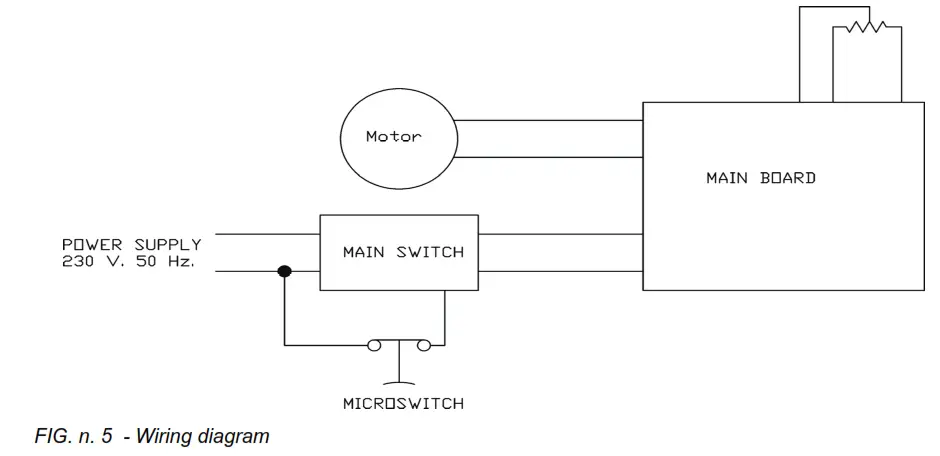 SIRMAN Compact 7L Planetary Mixer - Mixer wiring diagram