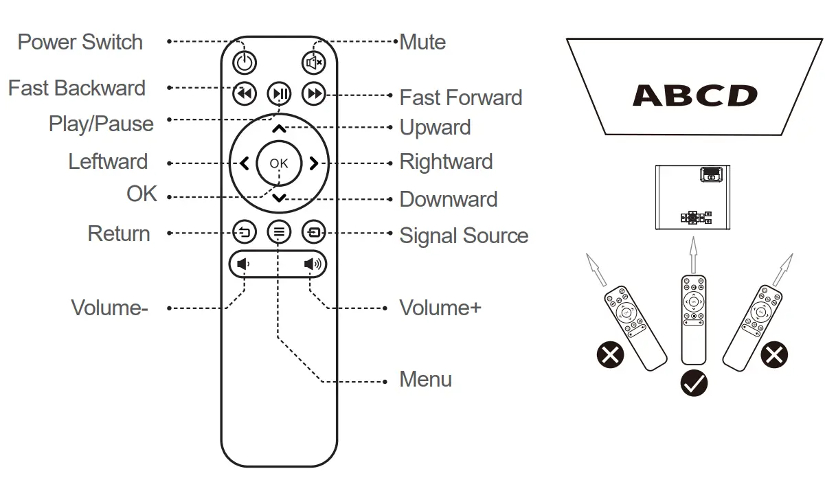 Divcre 1080P Video Projector fig 5