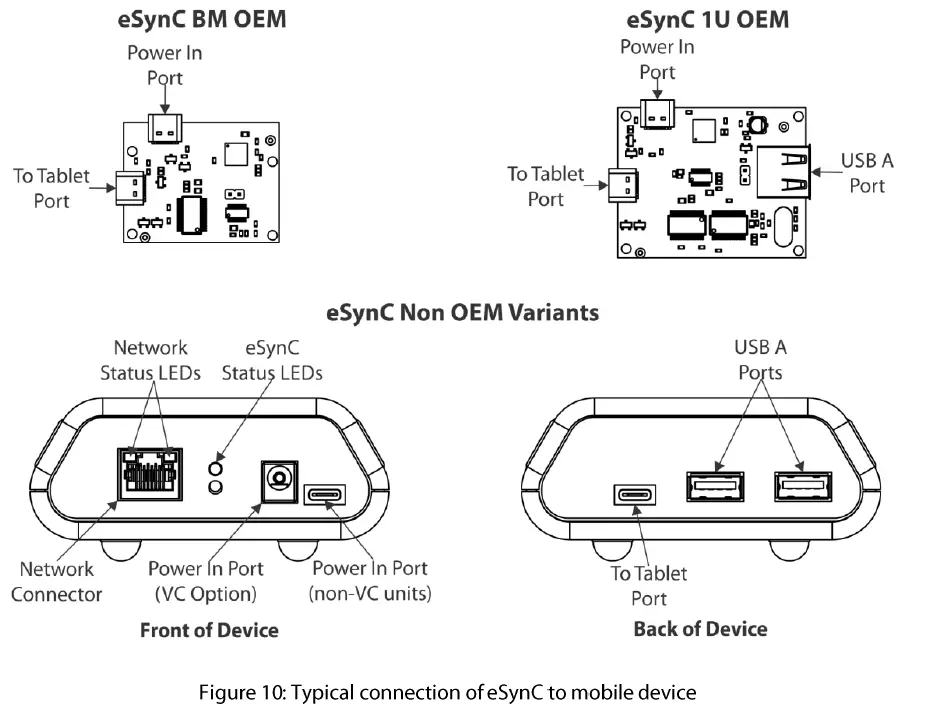 LAVA eSynC-P1UE PoE Adapter with Ethernet for Tablets 10