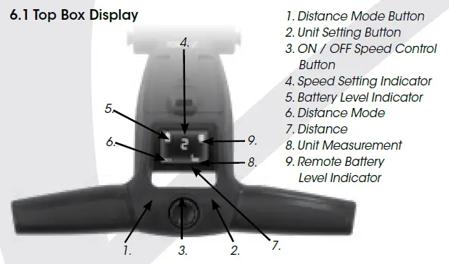 MGI ZIP Navigator AT Golf AUS 18