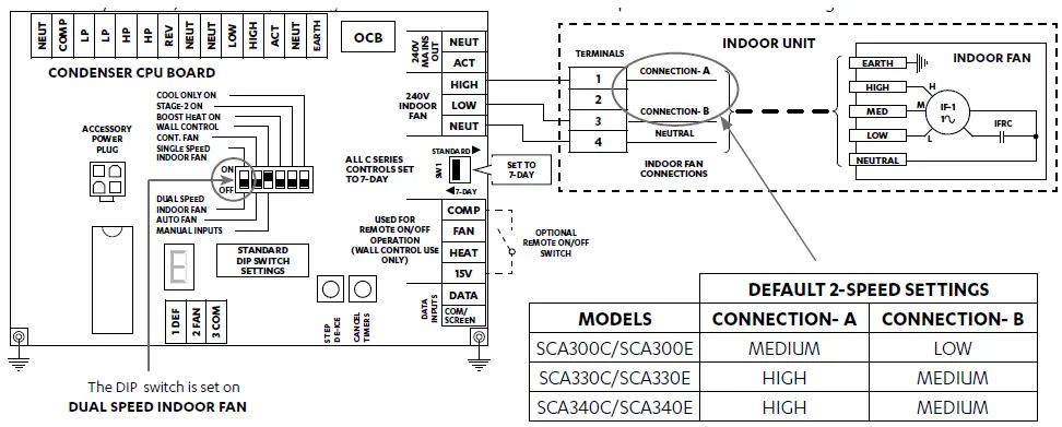 ActronAir SCG260E COMMERCIAL Split Ducted Unit-18