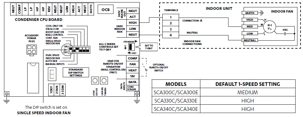 ActronAir SCG260E COMMERCIAL Split Ducted Unit-19