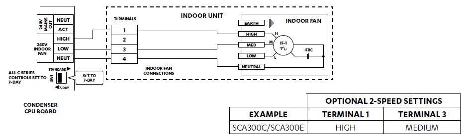 ActronAir SCG260E COMMERCIAL Split Ducted Unit-20