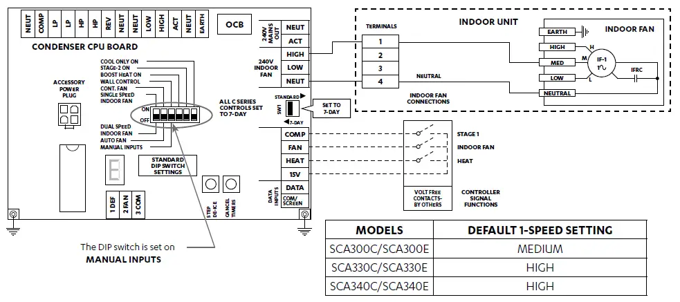 ActronAir SCG260E COMMERCIAL Split Ducted Unit-21