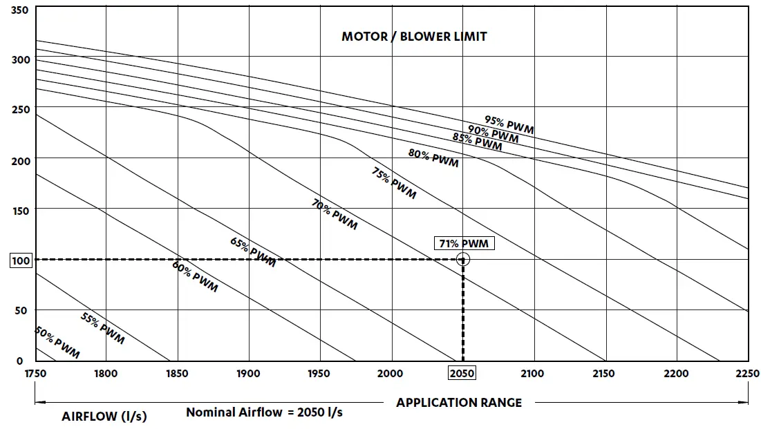 ActronAir SCG260E COMMERCIAL Split Ducted Unit-30