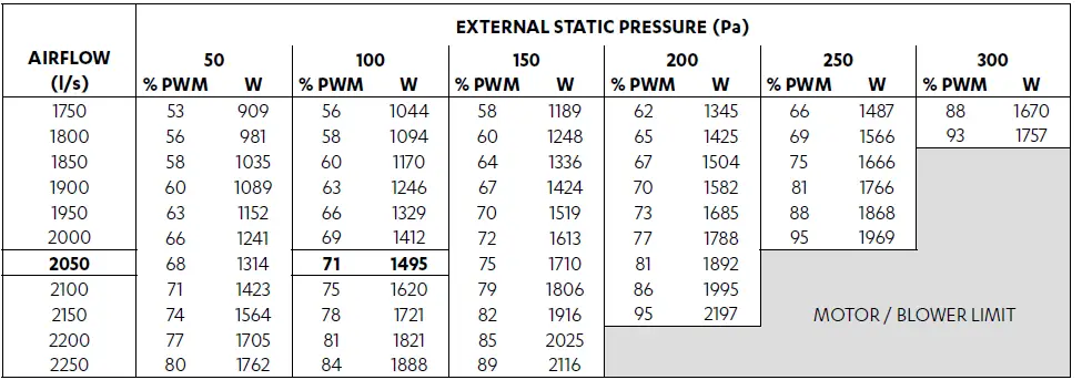ActronAir SCG260E COMMERCIAL Split Ducted Unit-32