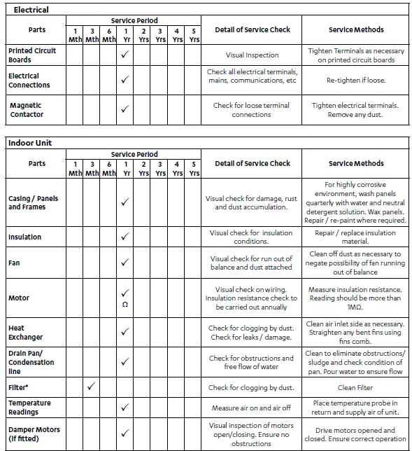 ActronAir SCG260E COMMERCIAL Split Ducted Unit-33