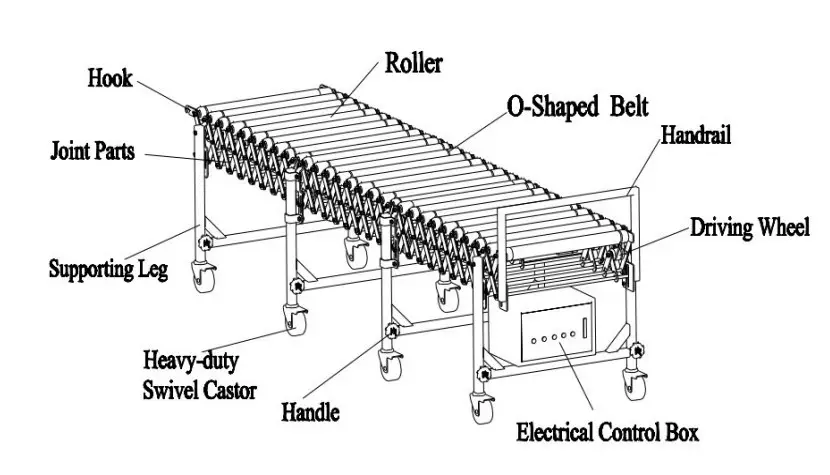 Major Component Diagram