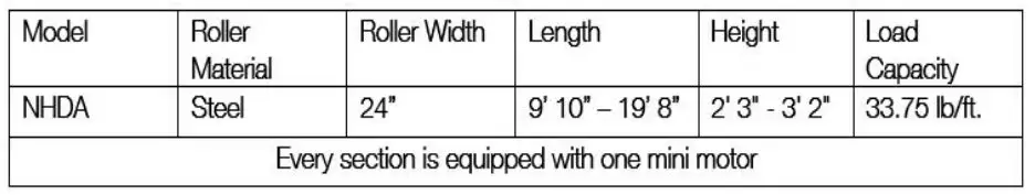 Product Specifications