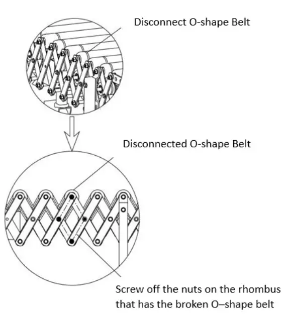 Replacing the O-Shaped Belt