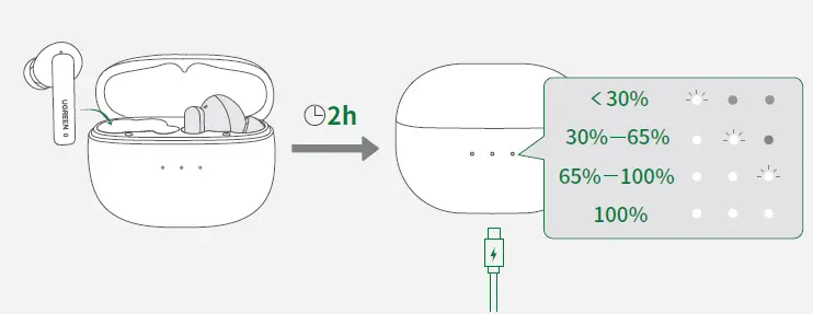 UGREEN-HiTune-T3-90401-Active-Noise-Cancelling-Wireless-Earbuds-user-manual (2)