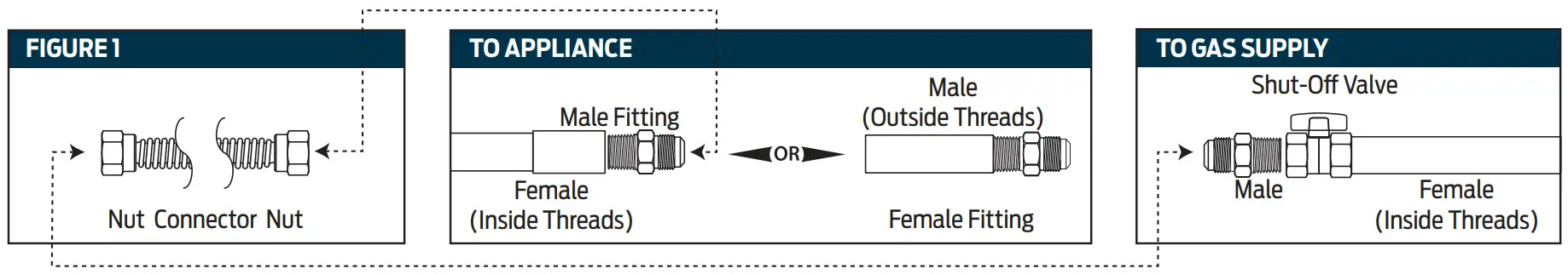 EASTMAN 0415136 Epoxy Coated Gas Connector - FIGURE 1