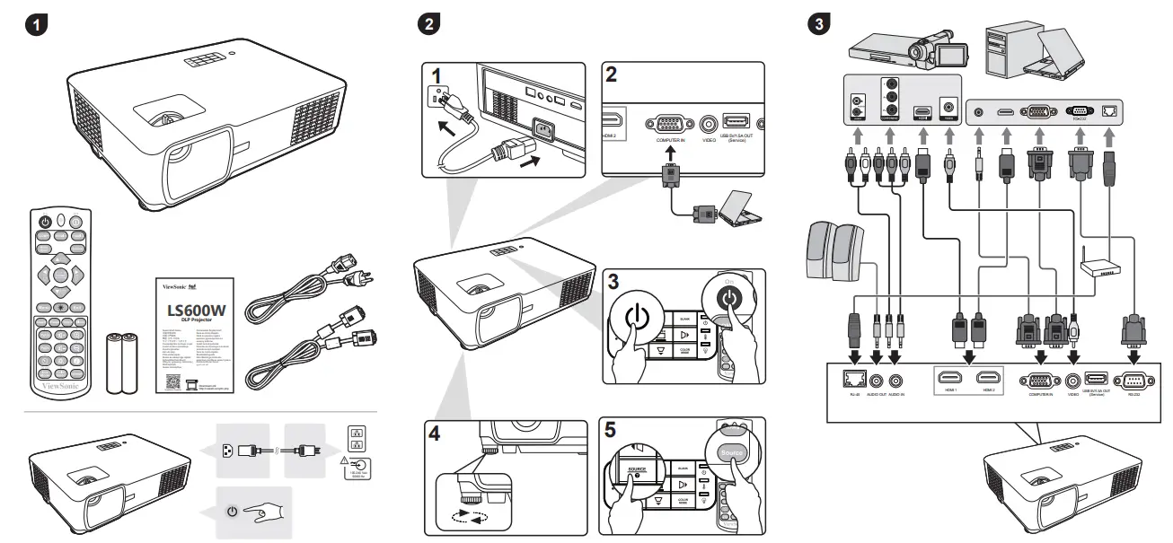 ViewSonic LS600W DLP Projector - fig 1