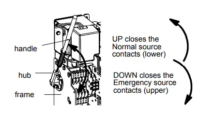 ASCO-260-600-150-600-Transfer-Switches-2
