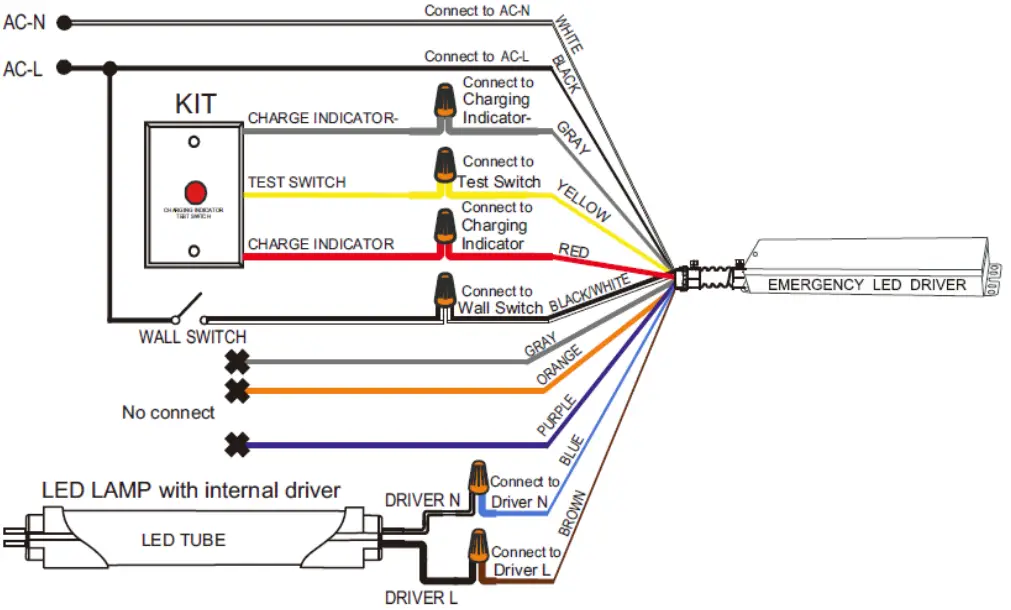 Standard Installation