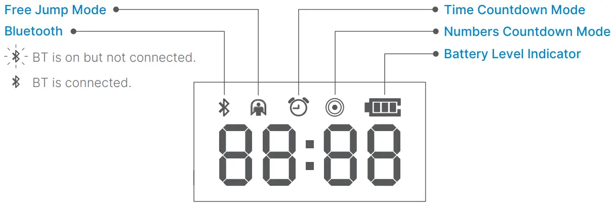 RENPHO R Q011 High Speed Jump Rope - FIG 2