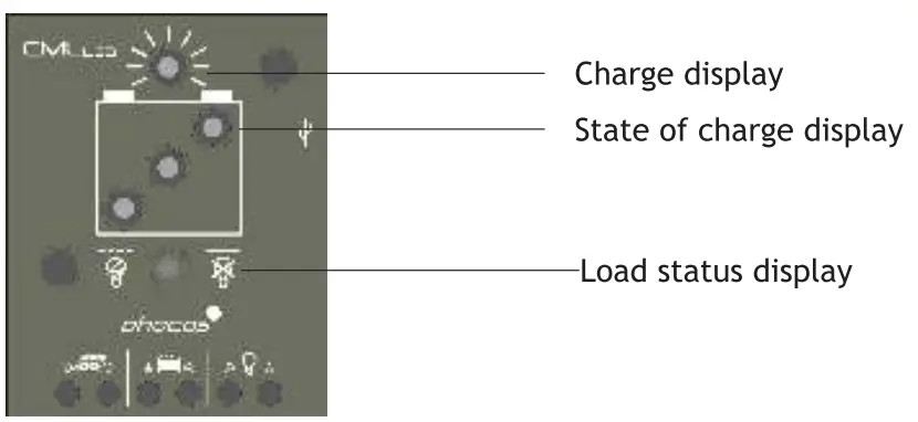 phocos-181819812-CML-USB-Solar-Charge-Controller-FIG-6