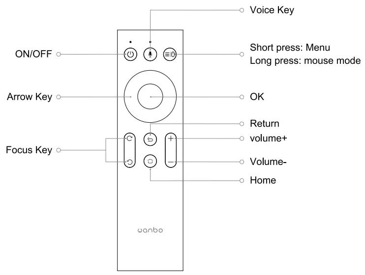 POKITTER B0B942TMKT Orca Retro 1080P Projector - fig 5