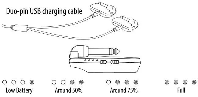 Thomann AirBorne Wi-2.4-GHz Instrument - Duo-pin USB charging cable & LEDs indicate