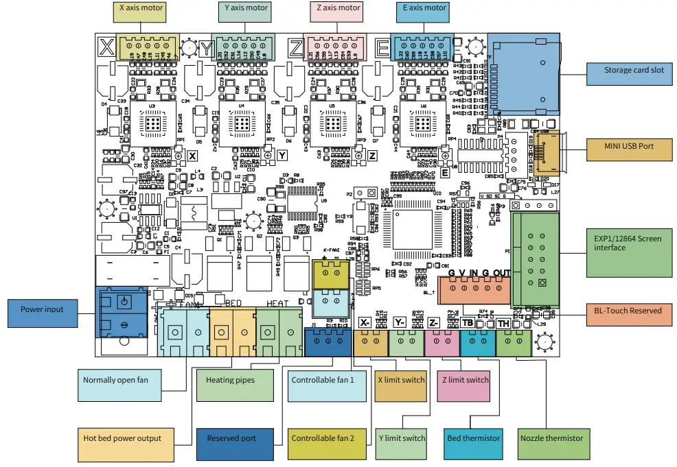 Ender 2 Pro 3D Printer - 9