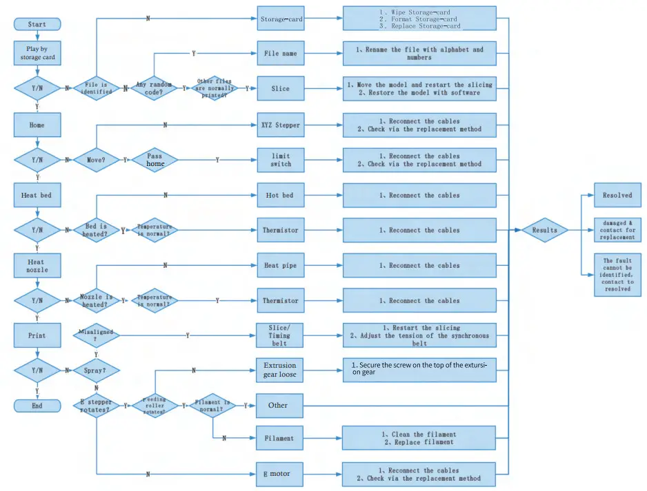 Ender 2 Pro 3D Printer - shooting