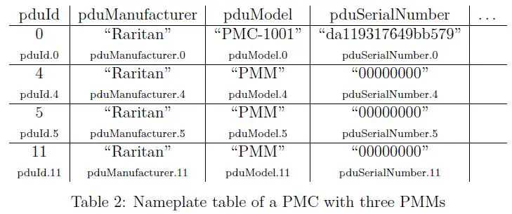 Raritan-SNMP-MIB-Interface-fig- (15)