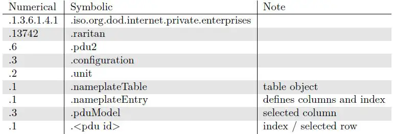 Raritan-SNMP-MIB-Interface-fig- (16)