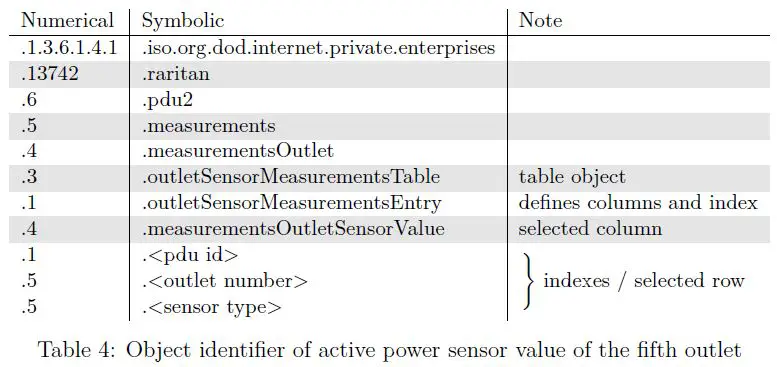 Raritan-SNMP-MIB-Interface-fig- (19)