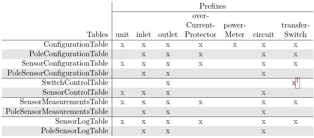 Raritan-SNMP-MIB-Interface-fig- (23)
