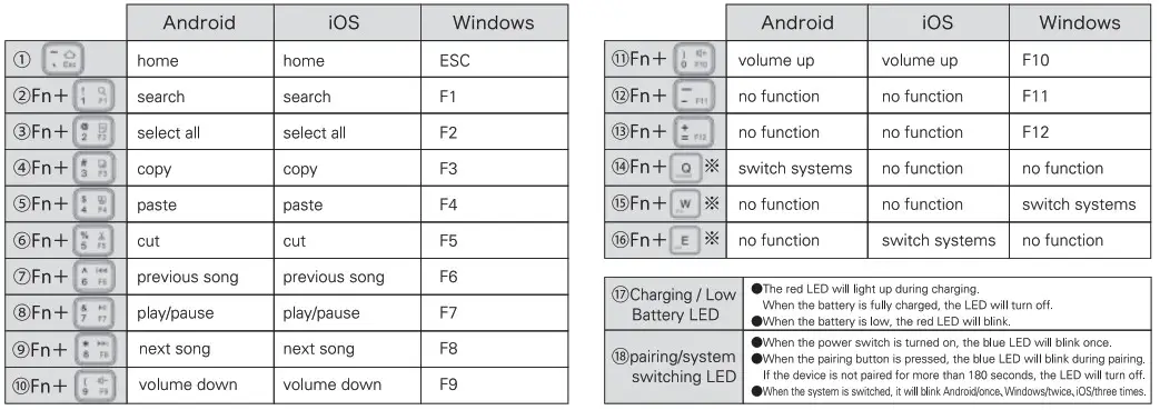 SANWA GSKBBT30BK Folding Bluetooth Keyboard - shortcut keys 2