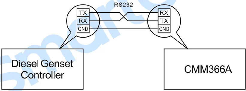 SmartGen CMM366A-4G Cloud Monitoring Communication Module-FIG6