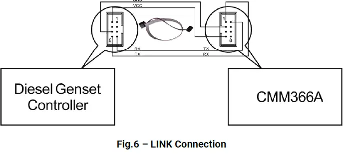 SmartGen CMM366A-4G Cloud Monitoring Communication Module-FIG7