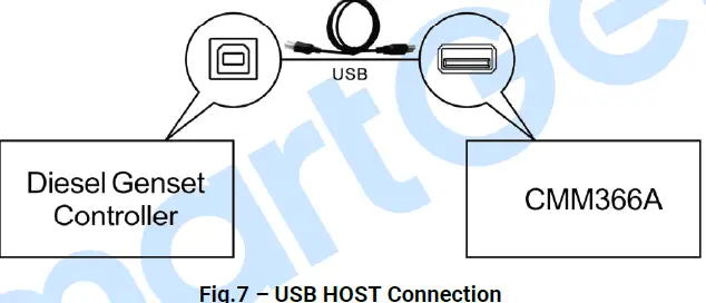 SmartGen CMM366A-4G Cloud Monitoring Communication Module-FIG8