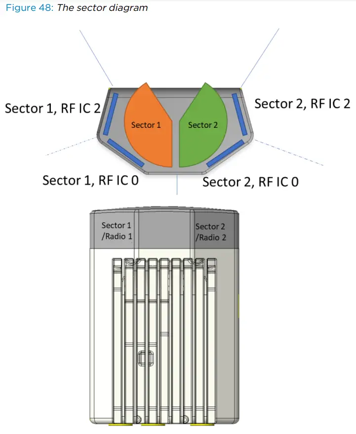 Cambium Networks V5000 Backhauled by V5000 DAC Cable - Fig 2