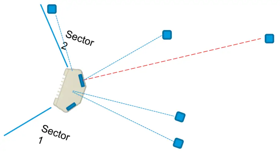 Cambium Networks V5000 Backhauled by V5000 DAC Cable - Fig 3
