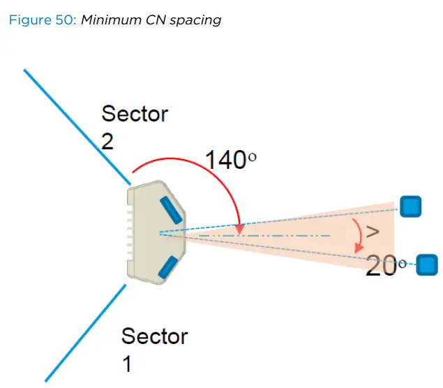 Cambium Networks V5000 Backhauled by V5000 DAC Cable - Fig 4