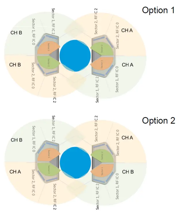 Cambium Networks V5000 Backhauled by V5000 DAC Cable - Fig 8
