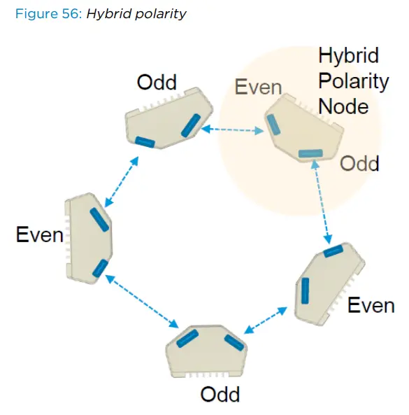 Cambium Networks V5000 Backhauled by V5000 DAC Cable - Fig10