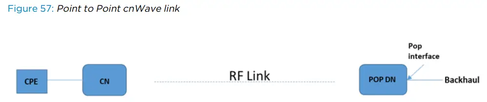 Cambium Networks V5000 Backhauled by V5000 DAC Cable - Fig12