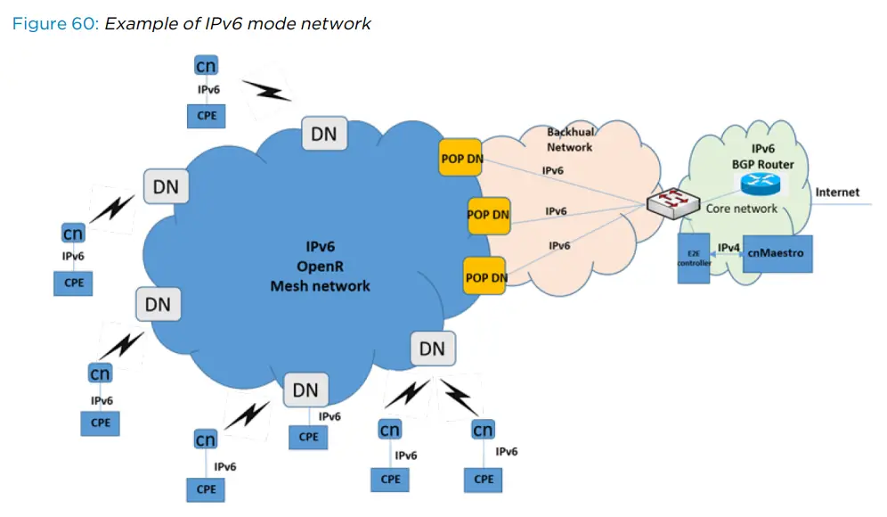 Cambium Networks V5000 Backhauled by V5000 DAC Cable - Fig15