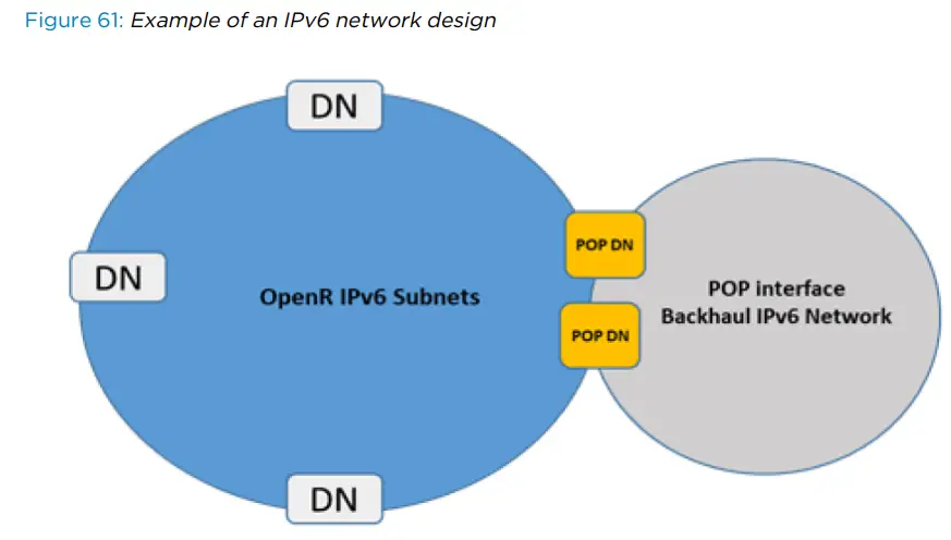 Cambium Networks V5000 Backhauled by V5000 DAC Cable - Fig15