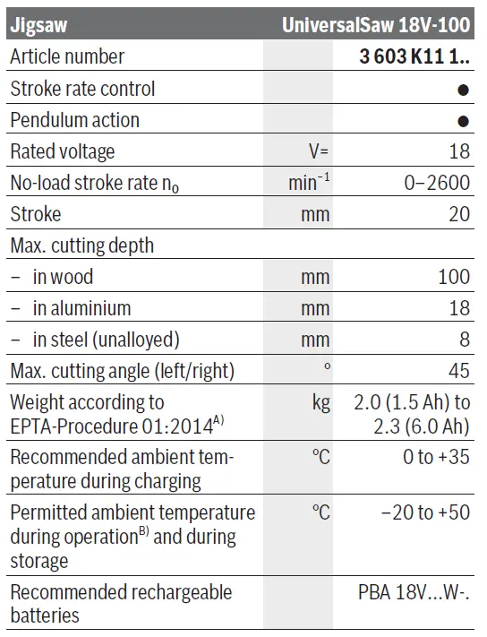 BOSCH-UniversalSaw-18V-100-Cordless-Jigsaw-10