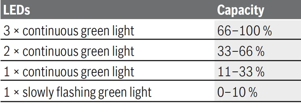 BOSCH-UniversalSaw-18V-100-Cordless-Jigsaw-12
