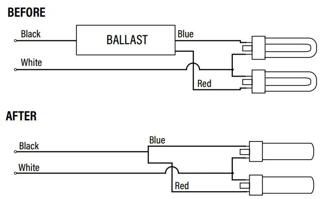SUNCO LIGHTING 9133 Series G23 LED PL Hybrid Lamps - fig