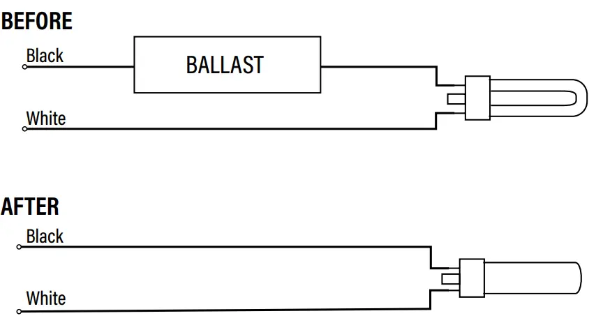 SUNCO LIGHTING 9133 Series G23 LED PL Hybrid Lamps