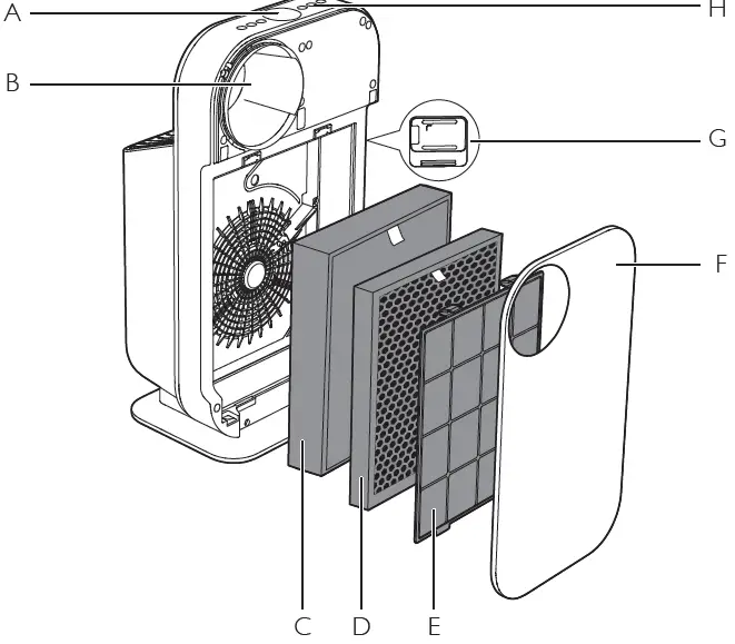 PHILIPS AC4550 Air Purifiers 01