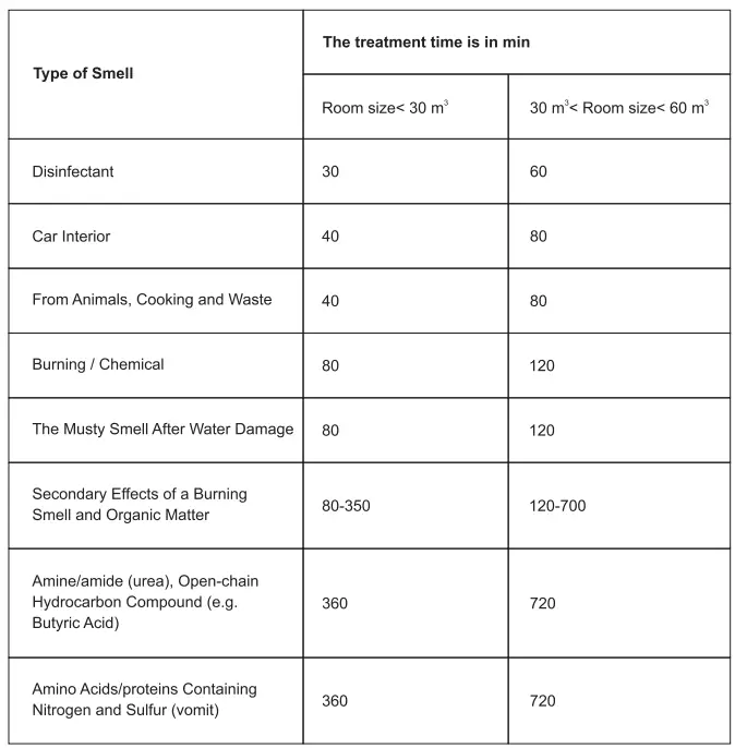 ABESTORM-OZ-G700-Ozone-Generator-fig-5