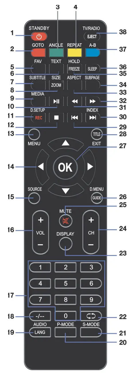 EKO K32DVD 32 Inch HD Android TV - remote control